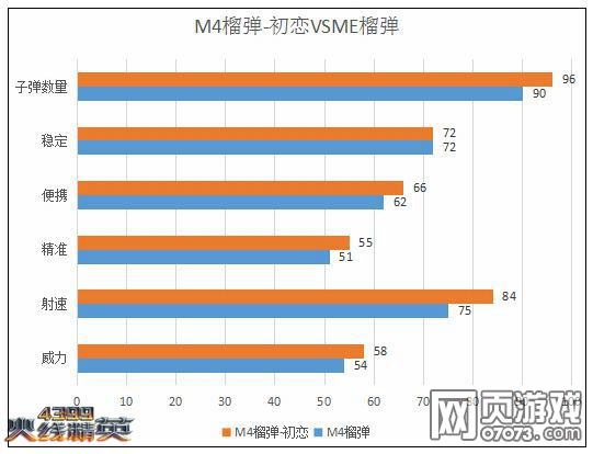 火线精英M4榴弹-初恋解析评测