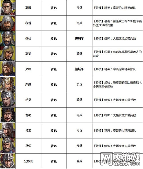 �����ӵ��佫�ؼ���ȫ ��ɫ�佫�ؼ�