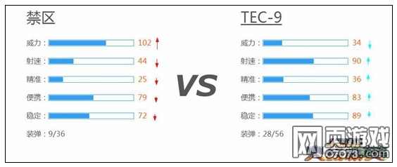 火线精英教你如何用好禁区