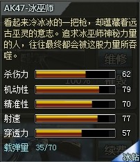 4399��������AK47-����ʦ���� AK47-����ʦ����Ǯ