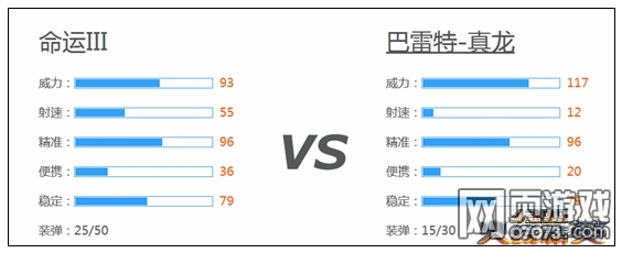火线精英命运III玩法心得 命运III厉害吗