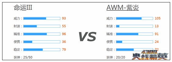 火线精英命运III玩法心得 命运III厉害吗