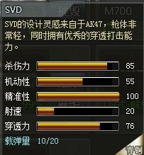 4399��������SVD���� SVD����Ǯ