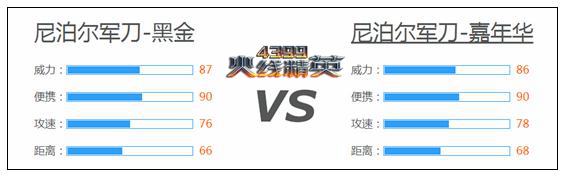 火线精英尼泊尔军刀-黑金解析