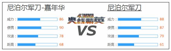 火线精英尼泊尔军刀-黑金解析