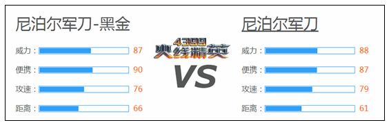 火线精英尼泊尔军刀-黑金解析