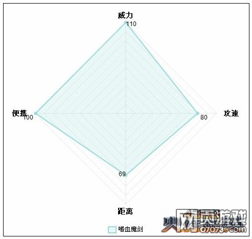 火线精英嗜血魔剑完美解析