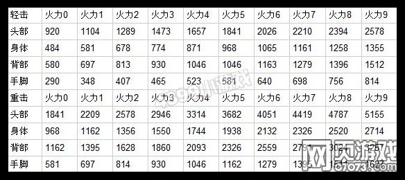 火线精英嗜血魔剑完美解析