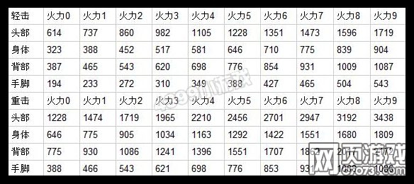 火线精英嗜血魔剑完美解析