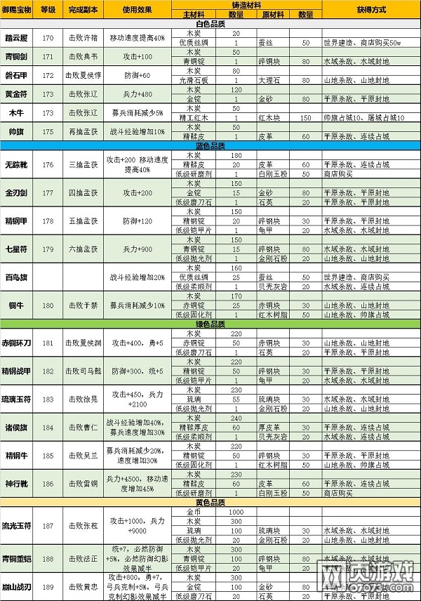 �����ӵ����ͱ�������Ч���Ͳ��������ܻ�