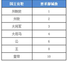大皇帝9月9日更新:新神将高顺张角