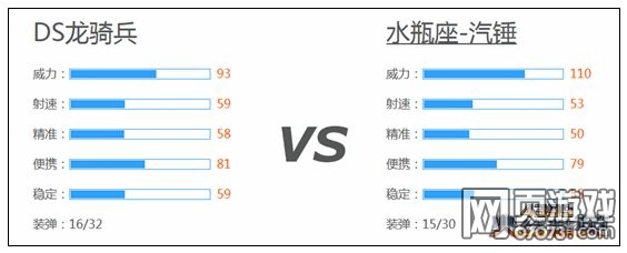 火线精英DS龙骑兵解析 DS龙骑兵好用吗
