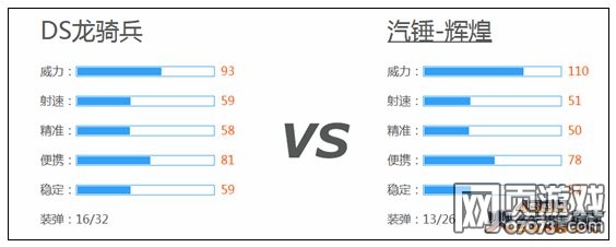 火线精英DS龙骑兵解析 DS龙骑兵好用吗