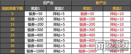 ��ʵ�������˵�� ��������������