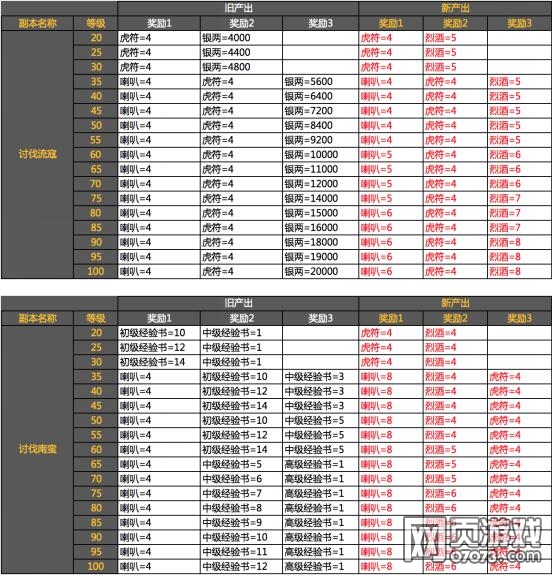 ��ʵ�������˵�� ��������������