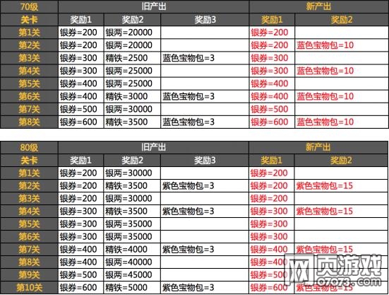 ��ʵ�������˵�� ��������������