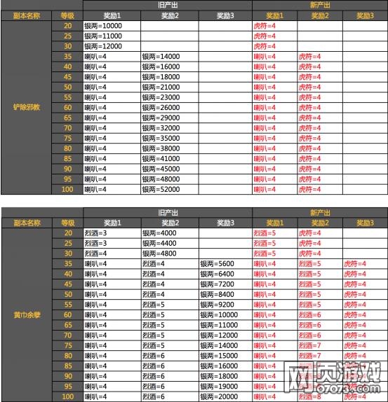 ��ʵ�������˵�� ��������������