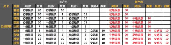 ��ʵ�������˵�� ��������������