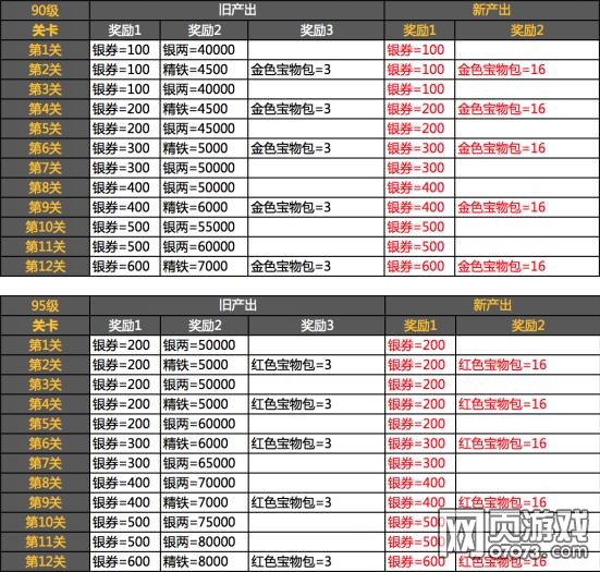 ��ʵ�������˵�� ��������������