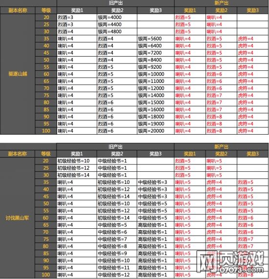 ��ʵ�������˵�� ��������������