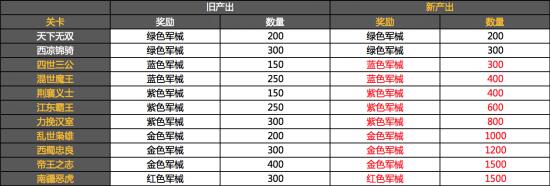 ��ʵ�������˵�� ��������������