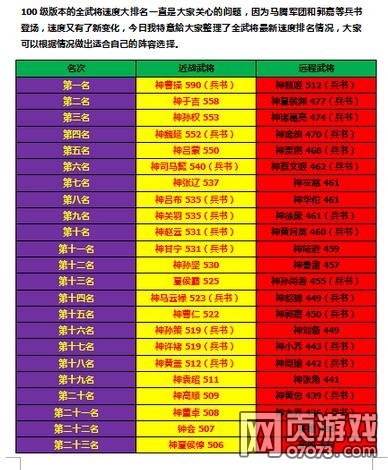 ��ʵ�100��ȫ�佫�ٶ����´�����(���ھ��Ű�)