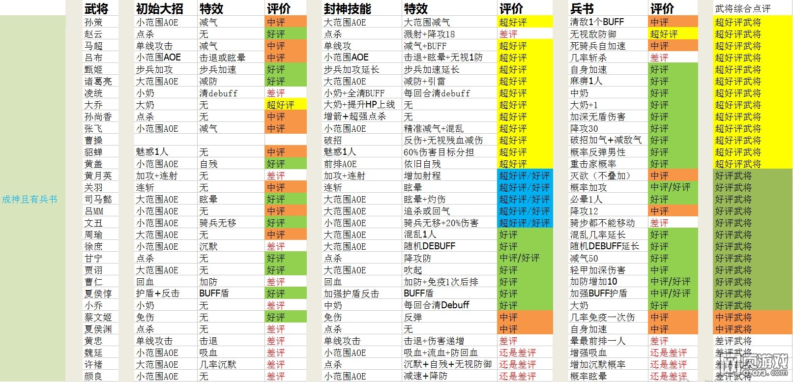 ��ʵ۵�ǰ�汾�񽫼��ܡ����ԡ�������ϸ����