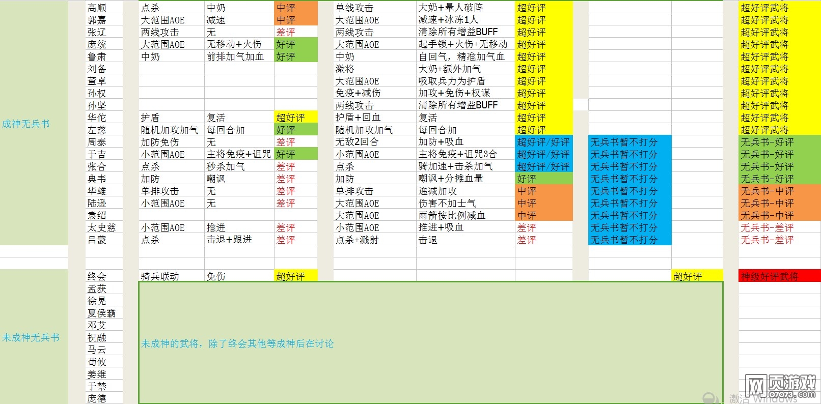 ��ʵ۵�ǰ�汾�񽫼��ܡ����ԡ�������ϸ����