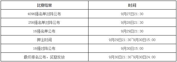 ��ʵ۵�ʮ��������̨��ս ������������