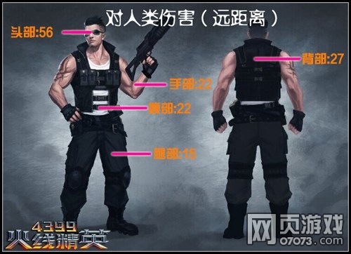 火线精英汽锤-水瓶座属性解析