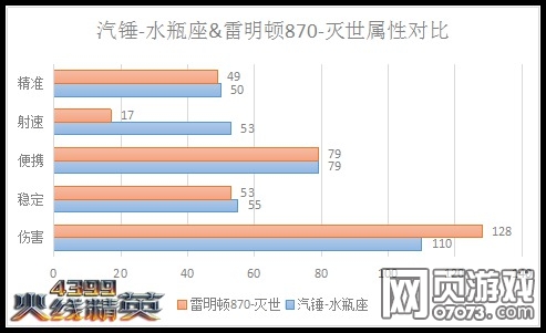 火线精英汽锤-水瓶座属性解析