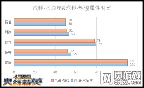 火线精英汽锤-水瓶座属性解析