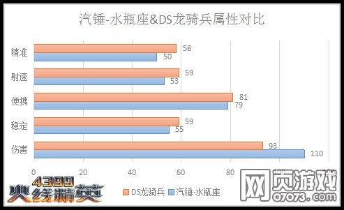 火线精英汽锤-水瓶座属性解析