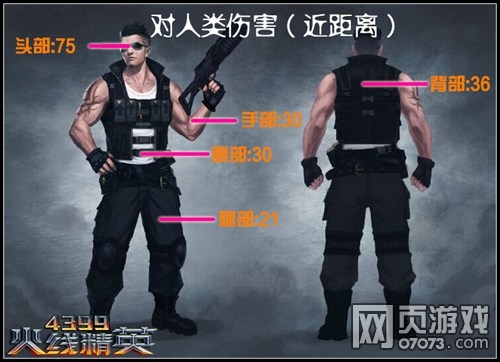 火线精英汽锤-水瓶座属性解析