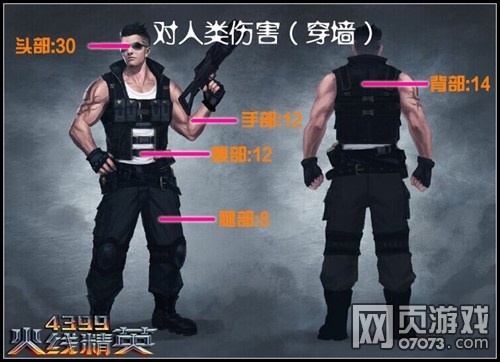 火线精英汽锤-水瓶座属性解析