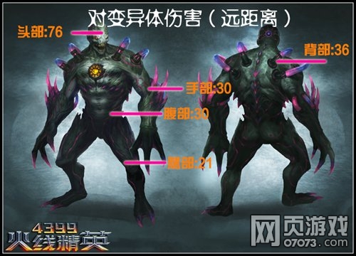 火线精英汽锤-水瓶座属性解析