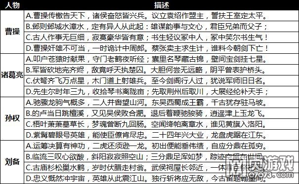 攻城掠地看名将猜武将 你能猜到吗