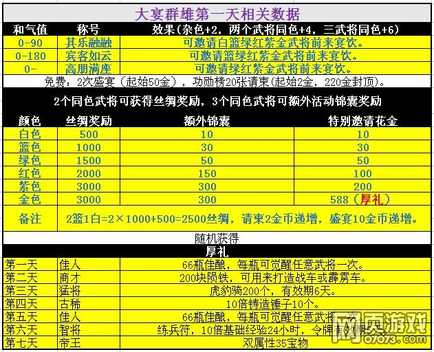 攻城掠地群雄大宴VS木牛全数据分析