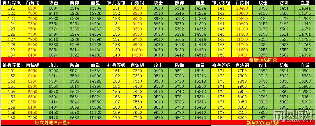 �����ӵ�200����������ݴ�ȫ