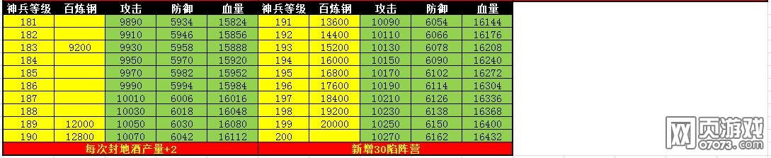 �����ӵ�200����������ݴ�ȫ