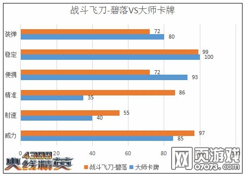 火线精英战斗飞刀-碧落解析