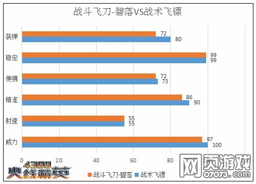 火线精英战斗飞刀-碧落解析