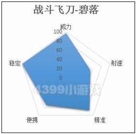 火线精英战斗飞刀-碧落解析