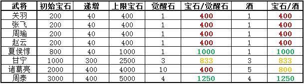 �����ӵ��������X���䌢���Ĕ�(sh��)��(j��)��������̩�棩