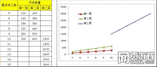 攻城掠地礦山開(kāi)采最高收益玩法詳解