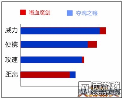 火线精英嗜血魔剑武器解析
