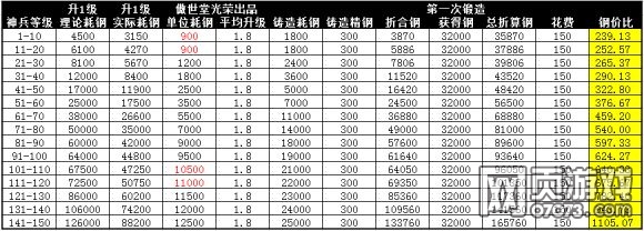 �����ӵ������씵(sh��)��(j��)��ȫ