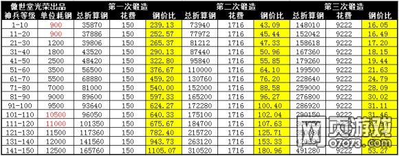 �����ӵ������씵(sh��)��(j��)��ȫ