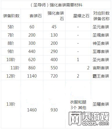 ����ʹ֮��ʥ��ʦǿ����1-13���ݷ���