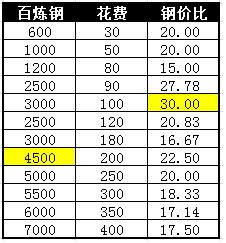 �����ӵذ����ִ�������������